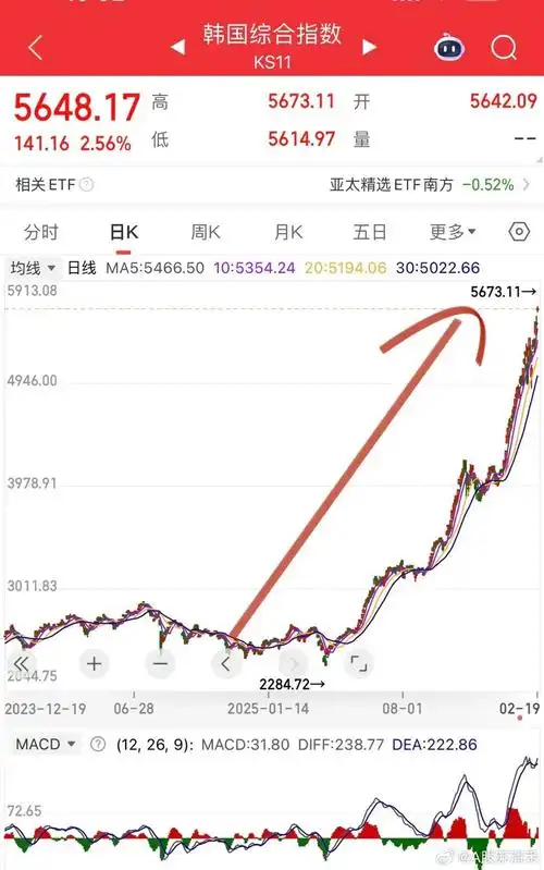 配资网上开户资金存管与穿透式监管示意图