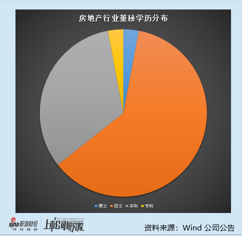 房地产行业上市公司董秘PK：24%董秘年薪超百万 中新集团陆海粟薪酬最高达287.67万元