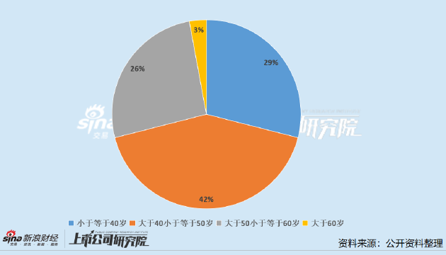 中药上市公司董秘PK：特一药业许紫兰为行业最年轻董秘 年薪57.78万元低于行业均值