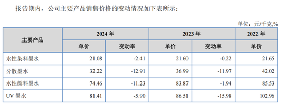 运动员转行做墨水年入2亿，IPO前离婚被分走6400万身家
