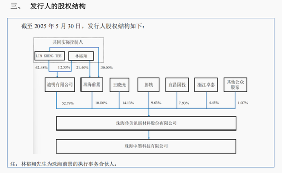 运动员转行做墨水年入2亿，IPO前离婚被分走6400万身家