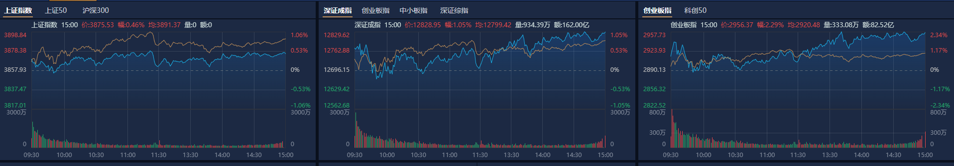 9月券商金股中兴通讯最受追捧，市场有望延续“慢牛”