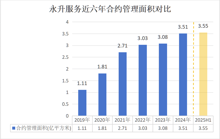 永升服务人事变动 林祝波“光速”上任总裁