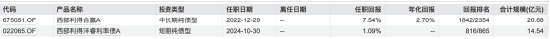 网传基金经理KTV赌博被抓，疑似西部利得解文增与公告信息较吻合，是同名巧合还是实锤？回应:不知情不予置评