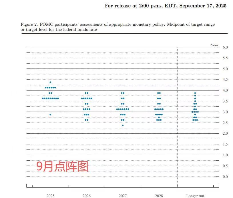 美联储会议纪要：多数官员支持年内进一步降息 路径分歧显著