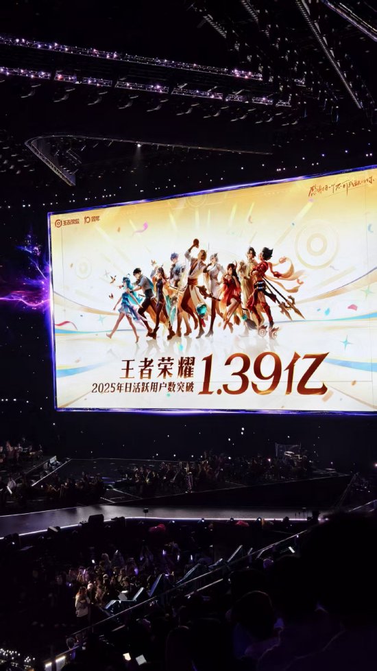 《王者荣耀》官宣：2025年日活跃用户数突破1.39亿