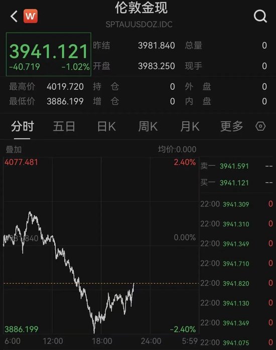 特朗普再批鲍威尔,美联储降息大消息!中概股、金价突变!