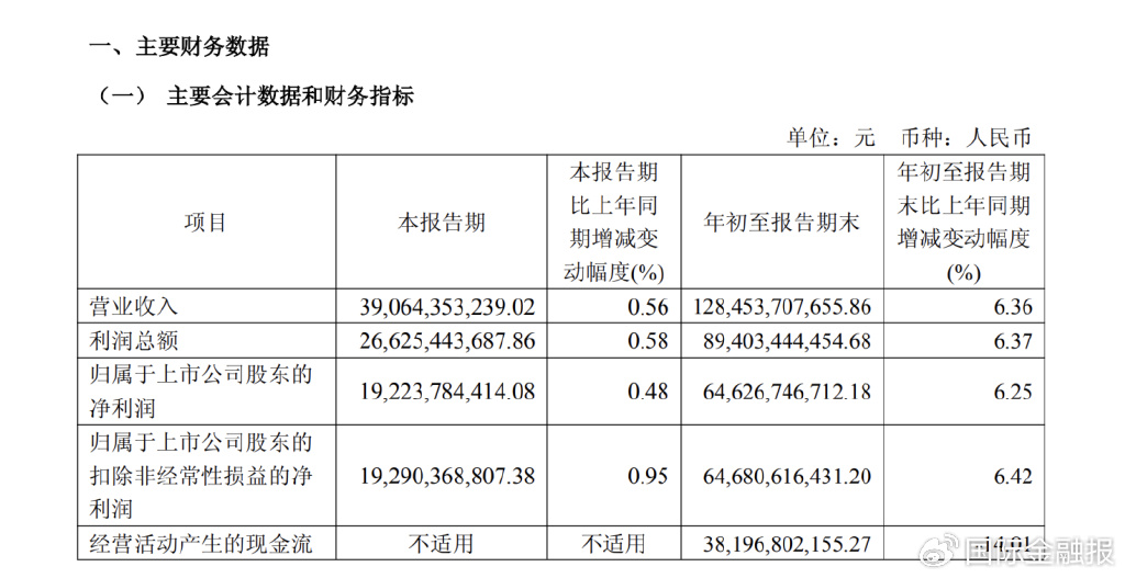 三季度增速创十年来新低，贵州茅台9%增长目标有点悬了