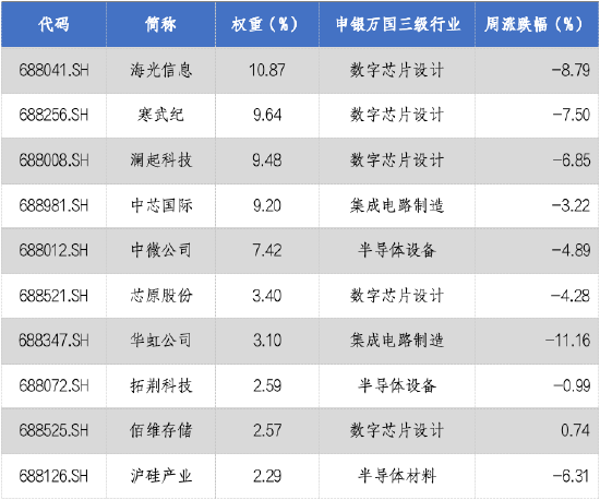 华安基金科创板ETF周报:科创板三季度业绩高增,高研发投入培育新质生产力