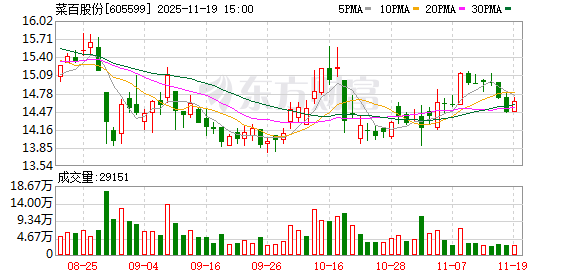 菜百股份：在定期报告中面向公众统一披露截至报告期末的股东户数