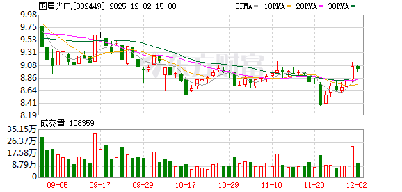 国星光电：截至11月20日公司股东人数为67183户