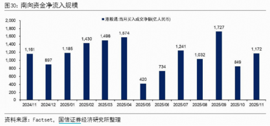 备战2026！“港股芯片”深蹲回调，南向资金逆向加仓！机构：短线调整为2026年赢得空间