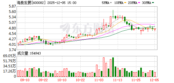 600082！重大资产重组 终止！