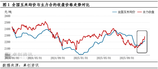 12月初始，玉米市场“冷热不均”
