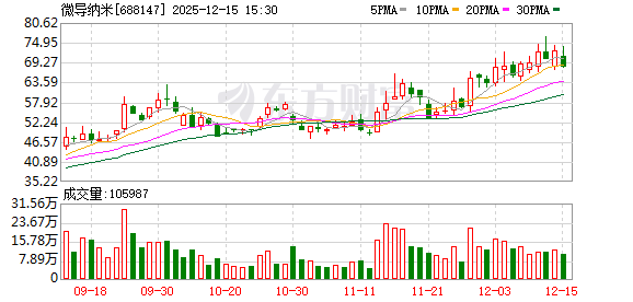 微导纳米：目前营业收入主要来自国内