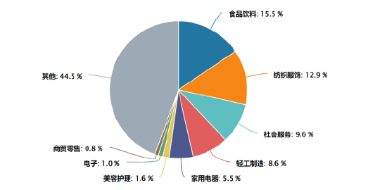 中央定调提振新消费，港股新消费指数全新升级！