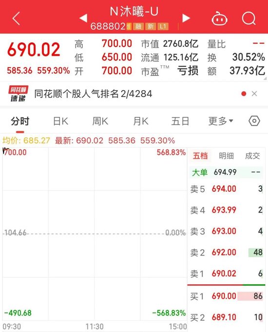 “国产GPU第二股”沐曦股份，一签赚近30万