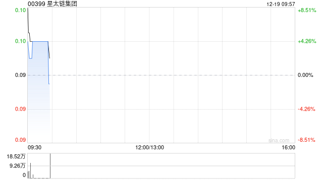 星太链集团与Scaling Lab订立赞助研究及战略顾问协议