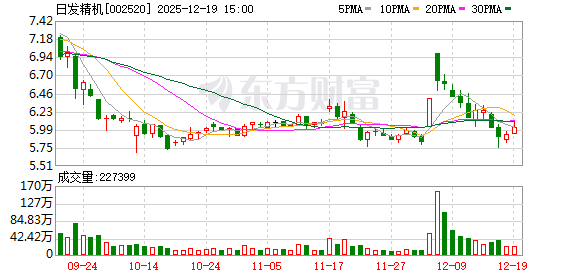 日发精机：Airwork公司自2025年7月起被银团接管，目前尚未收到相关进展信息