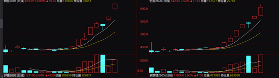 大涨！有色金属板块，集体爆发！