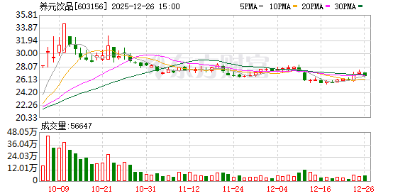 养元饮品：截至2025年9月30日公司股东总数为32763户