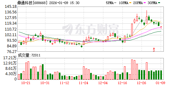 鼎通科技：公司计划春节后会新建一条液冷板产线