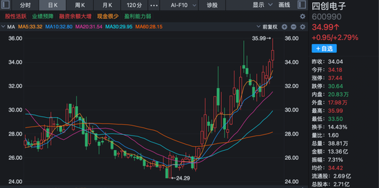 最新公告！多家A股公司2025年业绩预亏