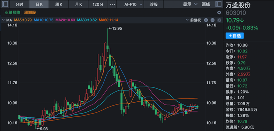 最新公告！多家A股公司2025年业绩预亏