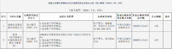 银盛支付被罚没合计1584万元：违反商户管理规定等